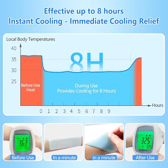 Instant Cooling Gel Fever Patch – Long Lasting Cooling Relief for Kids & Adults