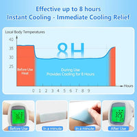 Instant Cooling Gel Fever Patch – Long Lasting Cooling Relief for Kids & Adults