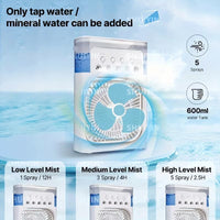 Portable Air Cooler Fan with Water Tank – Mini AC with 5 Spray Modes